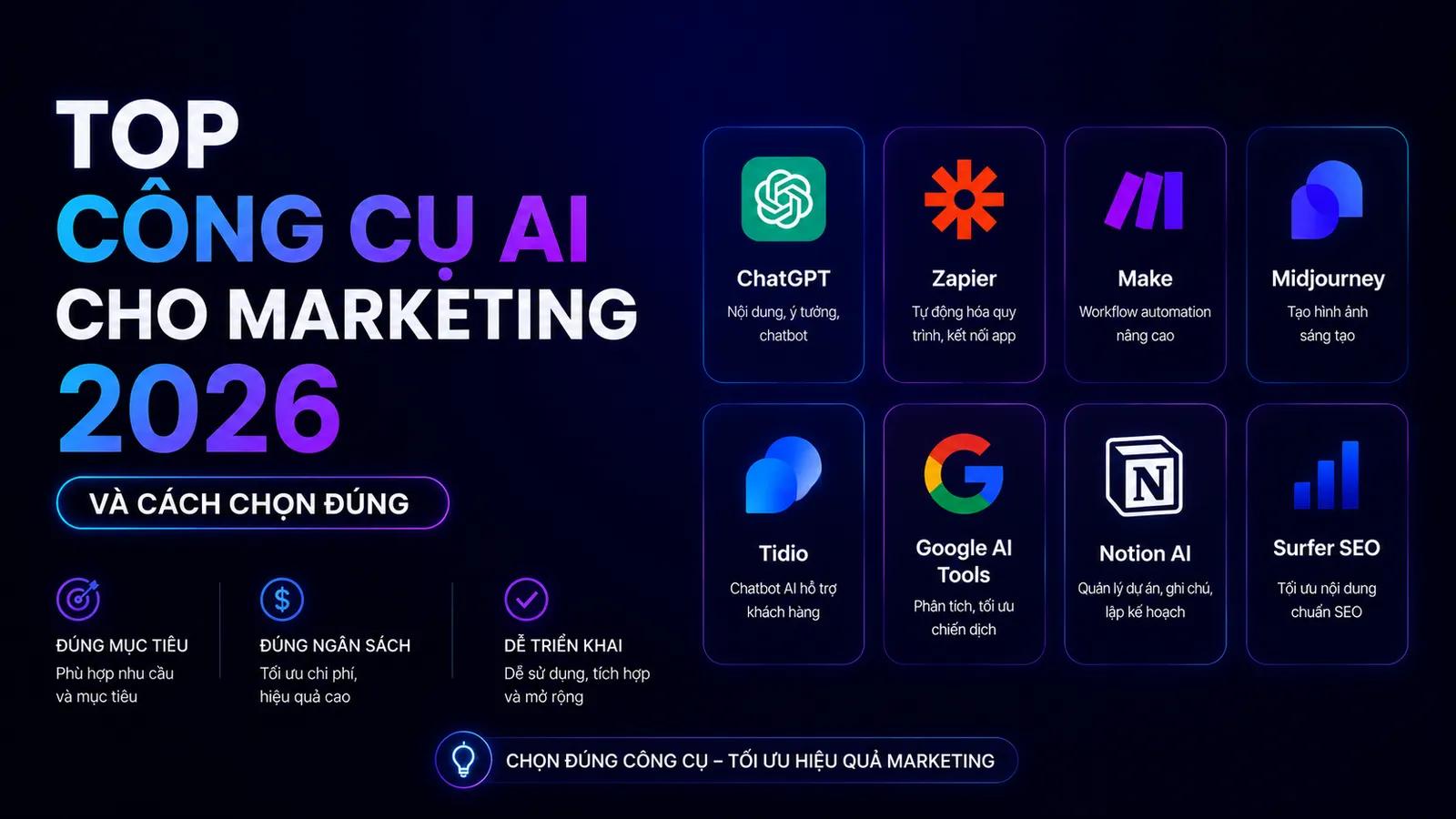 Top công cụ AI cho Marketing 2026 và cách chọn đúng